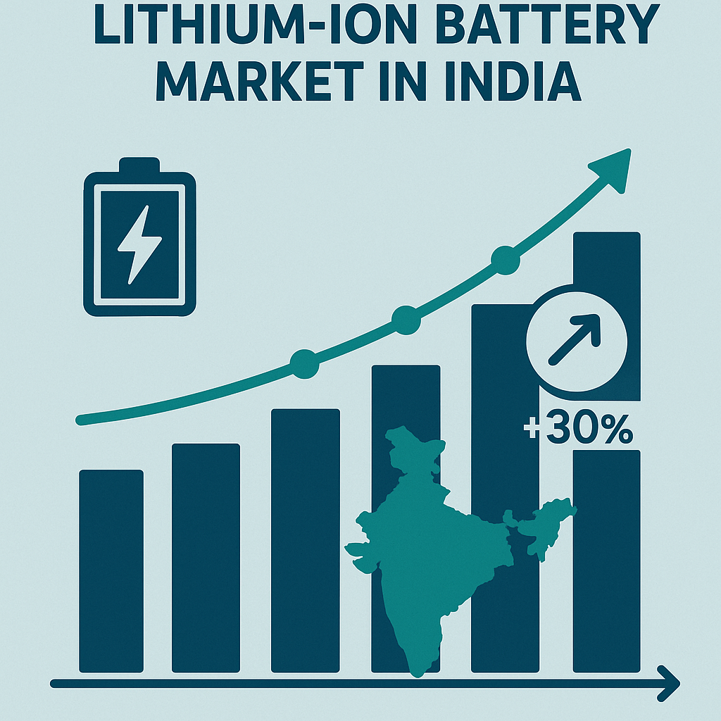 lithium-ion battery market in India